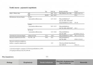 Mercedes-Benz-Vario-instrukcja-obslugi page 175 min