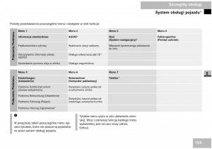 Mercedes-Benz-Vito-W639-instrukcja-obslugi page 157 min