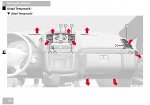 Mercedes-Benz-Vito-W639-instrukcja-obslugi page 194 min