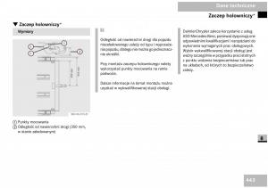 Mercedes-Benz-Vito-W639-instrukcja-obslugi page 444 min