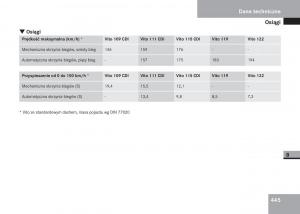 Mercedes-Benz-Vito-W639-instrukcja-obslugi page 446 min