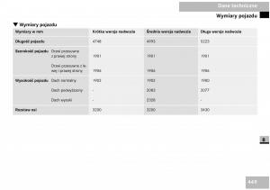 Mercedes-Benz-Vito-W639-instrukcja-obslugi page 450 min