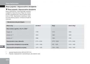 Mercedes-Benz-Vito-W639-instrukcja-obslugi page 451 min