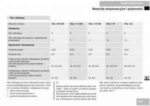 Mercedes-Benz-Vito-W639-instrukcja-obslugi page 460 min