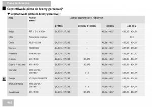 Mercedes-Benz-Vito-W639-instrukcja-obslugi page 463 min