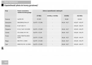 Mercedes-Benz-Vito-W639-instrukcja-obslugi page 465 min