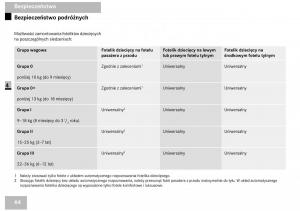 Mercedes-Benz-Vito-W639-instrukcja-obslugi page 66 min