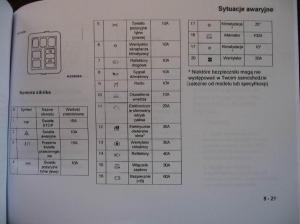 Mitsubishi-Colt-V-5-CJO-instrukcja-obslugi page 131 min