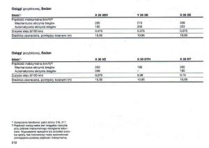 Opel-Omega-Vauxhall-Omega-B-FL-instrukcja-obslugi page 218 min