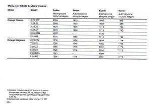 Opel-Omega-Vauxhall-Omega-B-FL-instrukcja-obslugi page 224 min