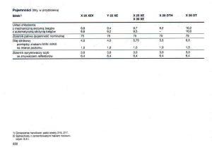 Opel-Omega-Vauxhall-Omega-B-FL-instrukcja-obslugi page 230 min