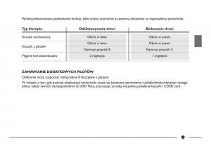 Fiat-Strada-IV-4-RAM-750-instrukcja-obslugi page 11 min