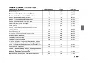 Fiat-Strada-IV-4-RAM-750-instrukcja-obslugi page 127 min