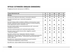 Fiat-Strada-IV-4-RAM-750-instrukcja-obslugi page 136 min