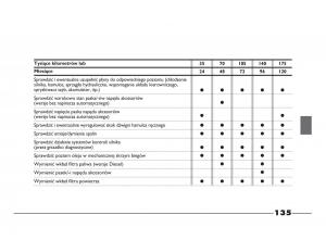 Fiat-Strada-IV-4-RAM-750-instrukcja-obslugi page 137 min