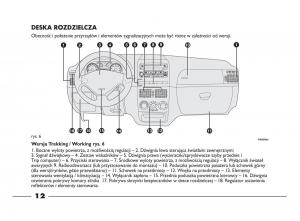 Fiat-Strada-IV-4-RAM-750-instrukcja-obslugi page 14 min