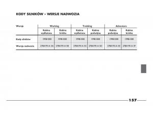 Fiat-Strada-IV-4-RAM-750-instrukcja-obslugi page 159 min