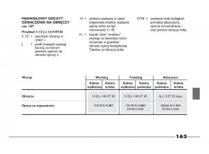 Fiat-Strada-IV-4-RAM-750-instrukcja-obslugi page 165 min