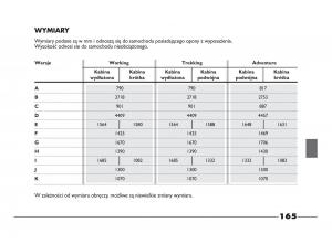 Fiat-Strada-IV-4-RAM-750-instrukcja-obslugi page 167 min