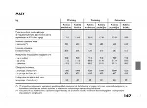 Fiat-Strada-IV-4-RAM-750-instrukcja-obslugi page 169 min