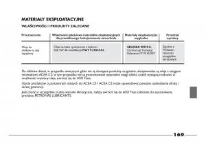 Fiat-Strada-IV-4-RAM-750-instrukcja-obslugi page 171 min