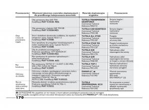 Fiat-Strada-IV-4-RAM-750-instrukcja-obslugi page 172 min