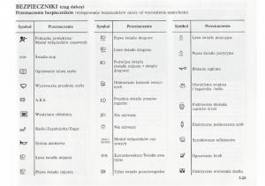 Renault-Clio-II-PHII-instrukcja-obslugi page 175 min