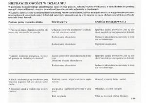 Renault-Clio-II-PHII-instrukcja-obslugi page 181 min