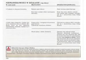 Renault-Clio-II-PHII-instrukcja-obslugi page 184 min