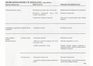 Renault-Clio-II-PHII-instrukcja-obslugi page 185 min