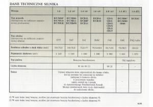 Renault-Clio-II-PHII-instrukcja-obslugi page 191 min