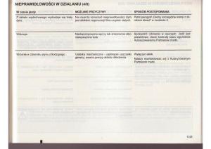 Renault-Clio-III-PHI-instrukcja-obslugi page 224 min