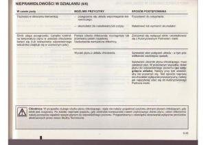 Renault-Clio-III-PHI-instrukcja-obslugi page 226 min