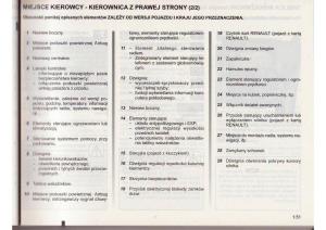 Renault-Clio-III-PHI-instrukcja-obslugi page 52 min