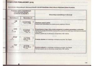 Renault-Clio-III-PHI-instrukcja-obslugi page 64 min