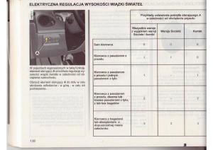 Renault-Clio-III-PHI-instrukcja-obslugi page 80 min