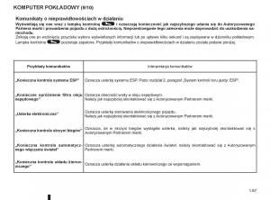 Renault-Clio-III-PHII-instrukcja-obslugi page 73 min