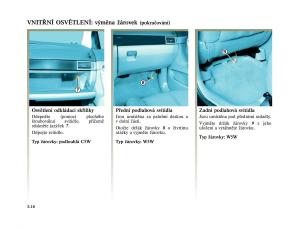 Renault-Vel-Satis-instrukcja-obslugi page 208 min