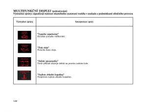 Renault-Vel-Satis-instrukcja-obslugi page 72 min