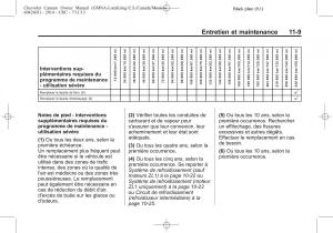 Chevrolet-Camaro-V-5-manuel-du-proprietaire page 423 min