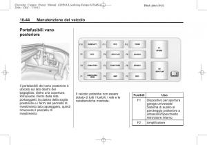 Chevrolet-Camaro-V-5-manuale-del-proprietario page 264 min