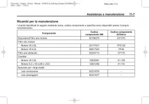 Chevrolet-Camaro-V-5-manuale-del-proprietario page 327 min