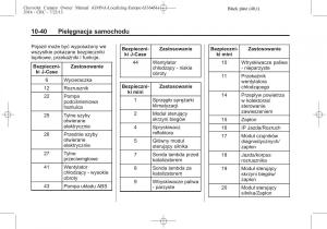 Chevrolet-Camaro-V-5-instrukcja-obslugi page 268 min