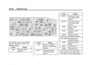 Chevrolet-Captiva-owners-manual page 272 min