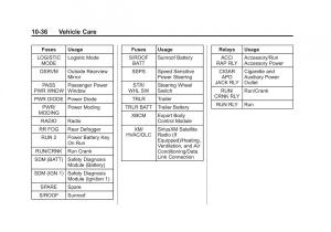 Chevrolet-Captiva-owners-manual page 276 min