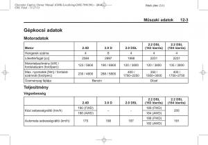 Chevrolet-Captiva-Kezelesi-utmutato page 353 min