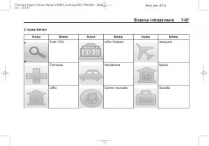 Chevrolet-Captiva-manuale-del-proprietario page 215 min