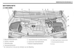 Chevrolet-Captiva-handleiding page 244 min