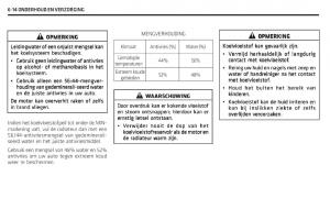 Chevrolet-Captiva-handleiding page 253 min