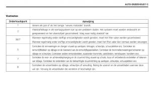 Chevrolet-Captiva-handleiding page 290 min